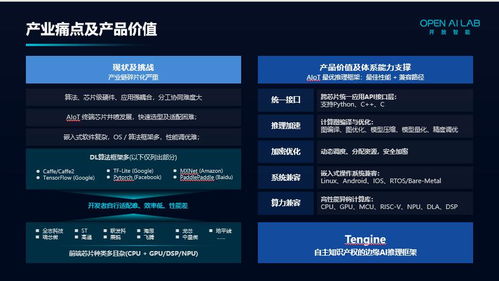 智能参评 赋能OFweek 2020第五届人工智能行业优秀产品应用奖的软件开发新范式