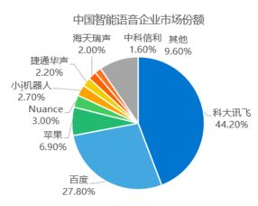 深度重磅发布 2017年人工智能行业研究报告——聚焦人工智能应用软件开发