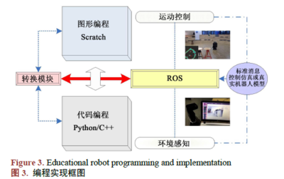 融合创造力与工业级框架 使用Scratch与ROS设计和实现教育机器人的人工智能应用软件