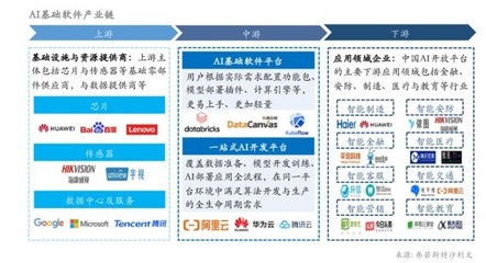 获评AI基础软件「领导者」 九章云极DataCanvas公司以最强技术创新能力领跑行业