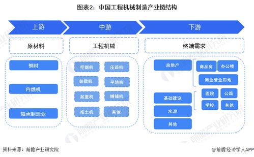 预见2023 中国工程机械制造行业全景图谱与人工智能应用软件开发的融合展望